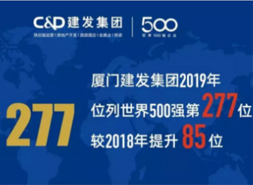 上升85位！建發(fā)位列《財(cái)富》世界500強(qiáng)277位